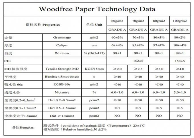 Kertas bebas kayu tanpa pelapis